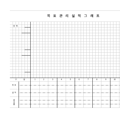 목표관리실적그래프